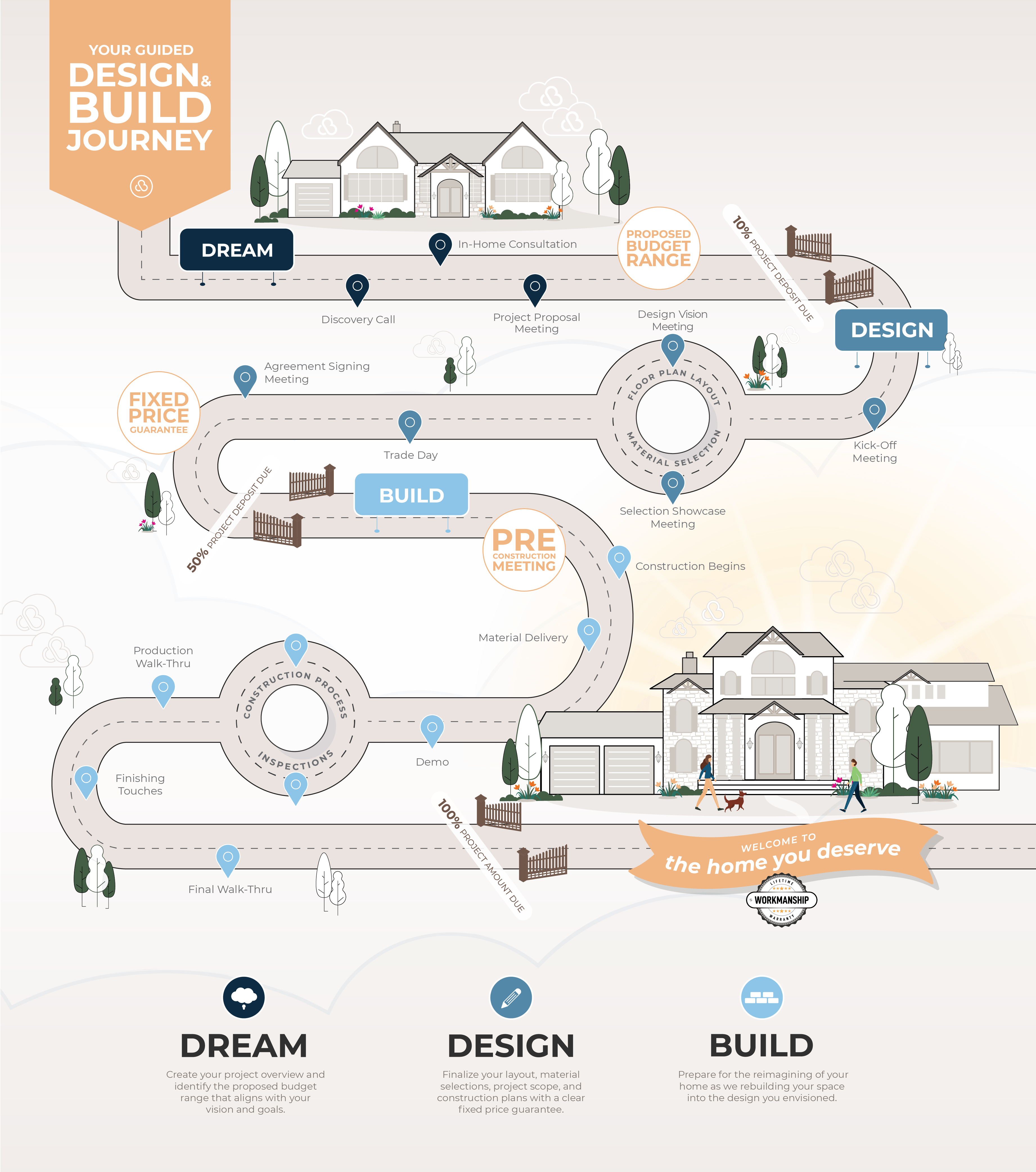 Basement Finishing Contractor Lansing MI Custom Built